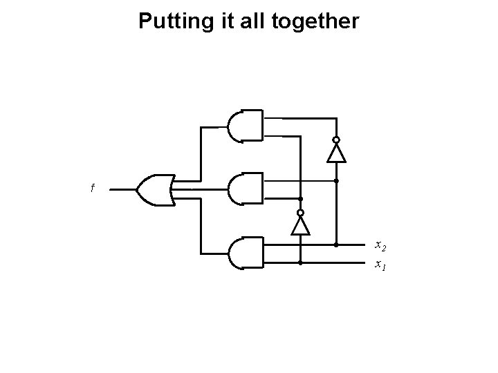 Putting it all together f x 2 x 1 