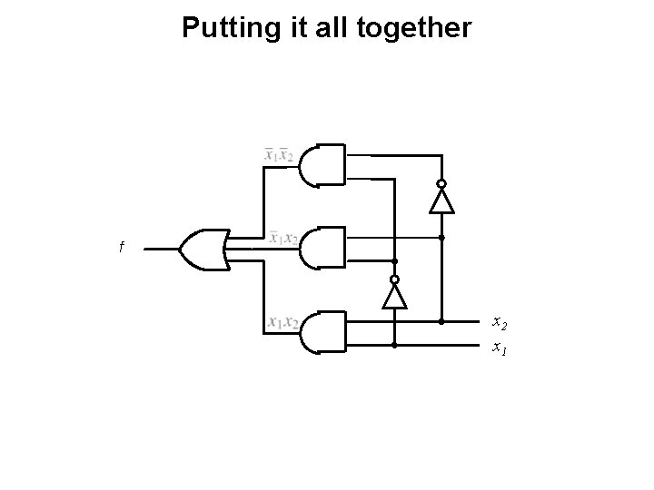 Putting it all together f x 2 x 1 