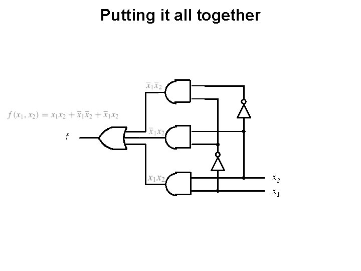 Putting it all together f x 2 x 1 