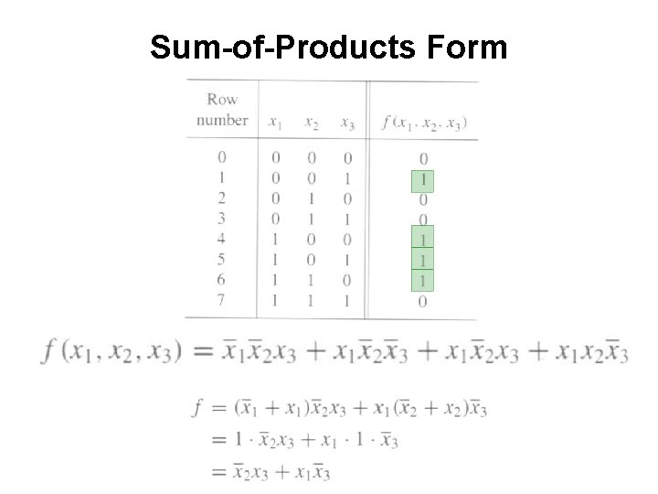 Sum-of-Products Form 