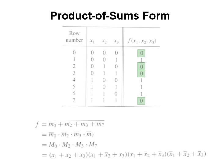 Product-of-Sums Form 