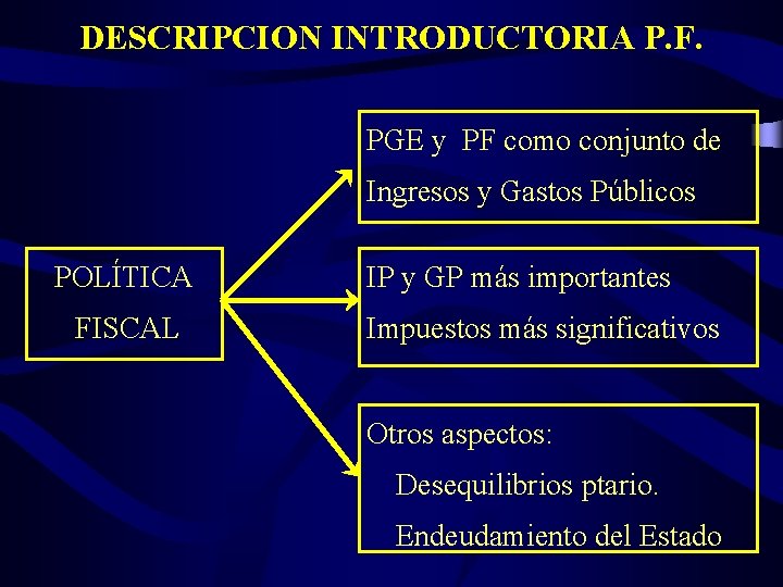 DESCRIPCION INTRODUCTORIA P. F. PGE y PF como conjunto de Ingresos y Gastos Públicos