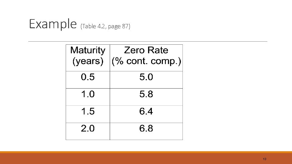 Example (Table 4. 2, page 87) 13 