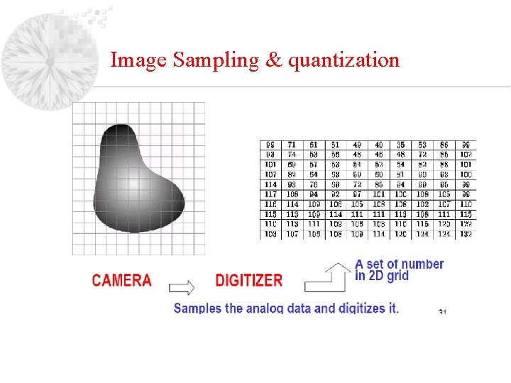 Image Sampling & quantization 
