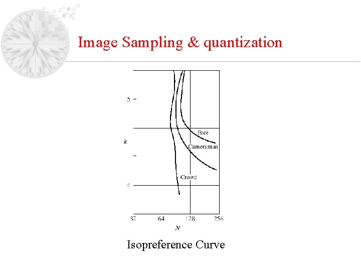 Image Sampling & quantization Isopreference Curve 