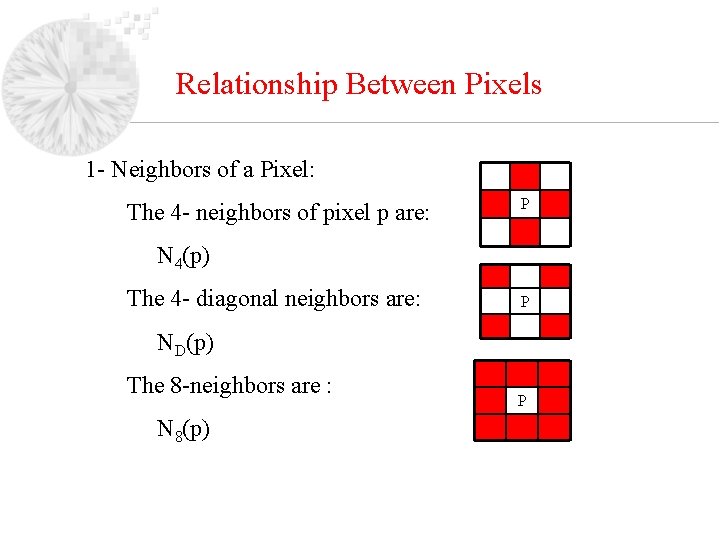 Relationship Between Pixels 1 - Neighbors of a Pixel: The 4 - neighbors of