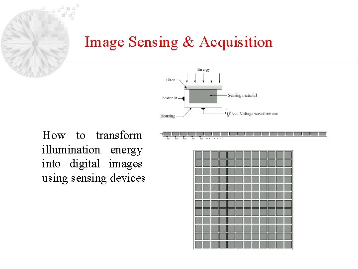 Image Sensing & Acquisition How to transform illumination energy into digital images using sensing