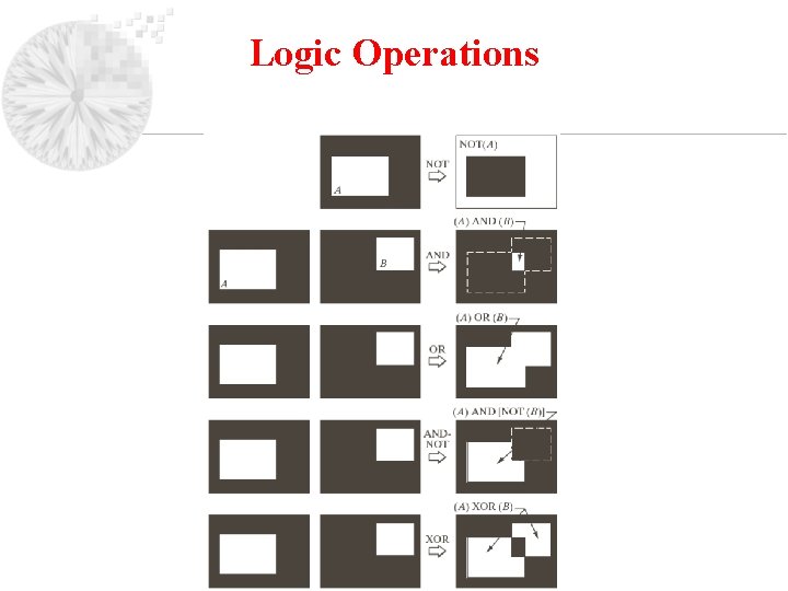 Logic Operations 