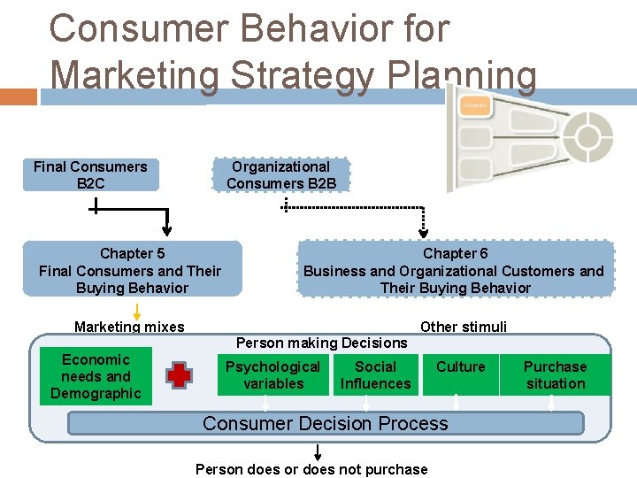 BUSI 406 DIDOW PRINCIPLES OF MARKETING FINAL CONSUMERS