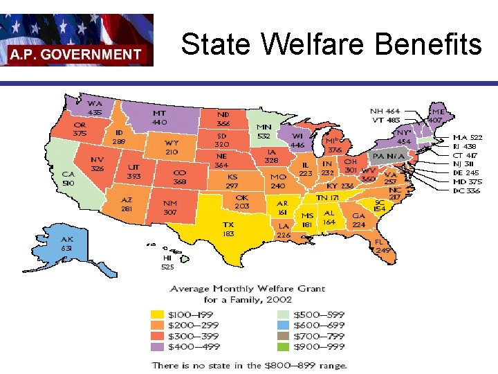 State Welfare Benefits 