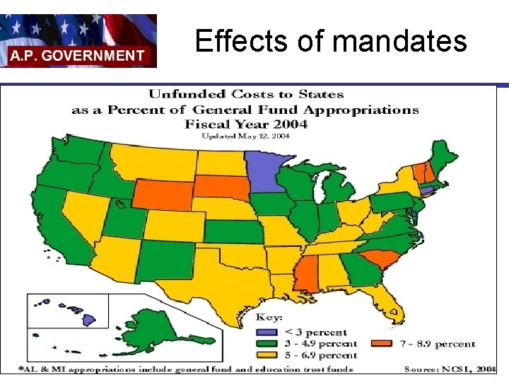 Effects of mandates 