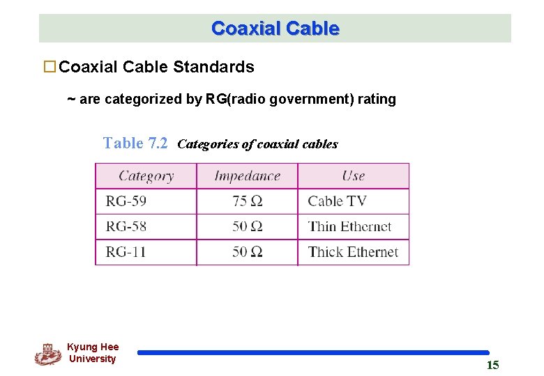 Coaxial Cable o. Coaxial Cable Standards ~ are categorized by RG(radio government) rating Table