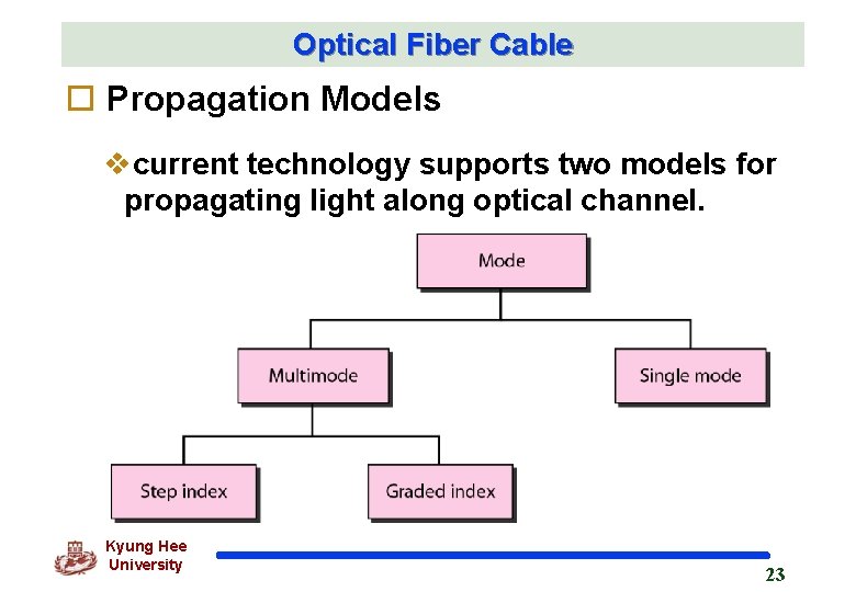 Optical Fiber Cable o Propagation Models vcurrent technology supports two models for propagating light