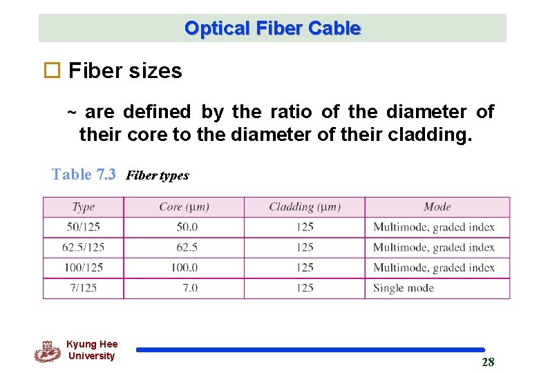 Optical Fiber Cable o Fiber sizes ~ are defined by the ratio of the