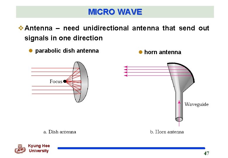 MICRO WAVE v. Antenna – need unidirectional antenna that send out signals in one