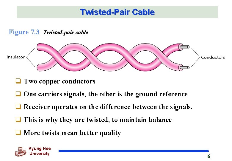 Twisted-Pair Cable Figure 7. 3 Twisted-pair cable q Two copper conductors q One carriers