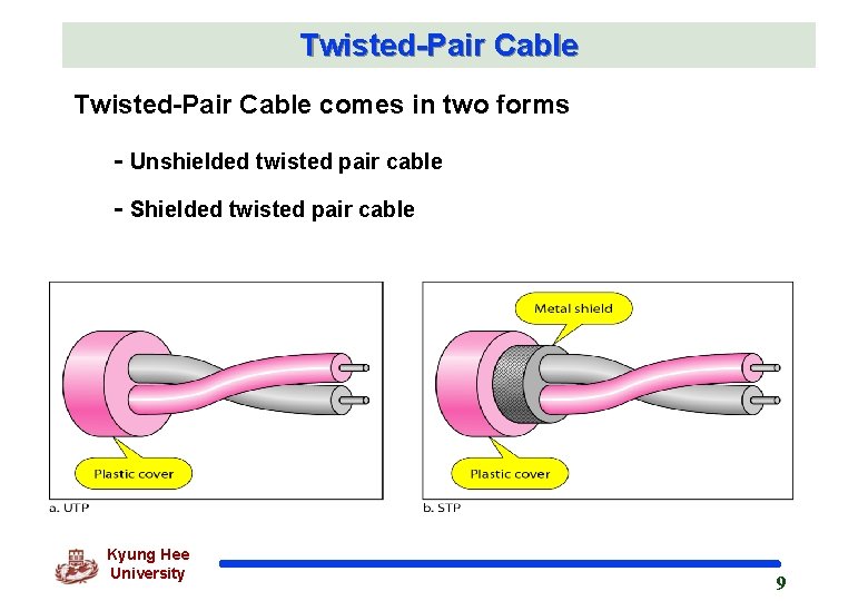 Twisted-Pair Cable comes in two forms - Unshielded twisted pair cable - Shielded twisted