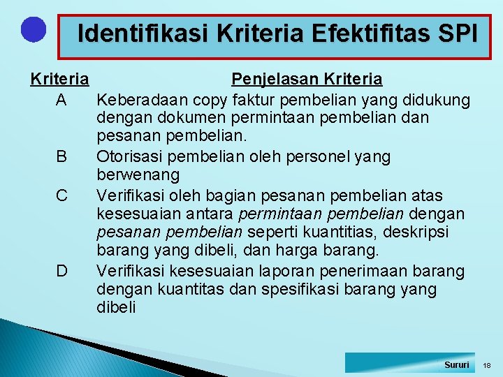 Identifikasi Kriteria Efektifitas SPI Kriteria Penjelasan Kriteria A Keberadaan copy faktur pembelian yang didukung