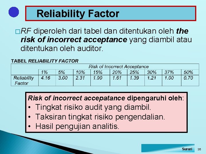 Reliability Factor � RF diperoleh dari tabel dan ditentukan oleh the risk of incorrect