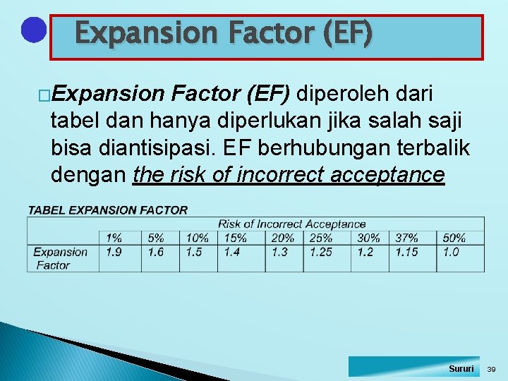 Expansion Factor (EF) �Expansion Factor (EF) diperoleh dari tabel dan hanya diperlukan jika salah