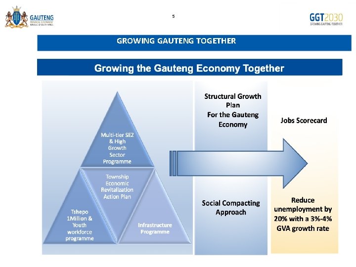 5 GROWING GAUTENG TOGETHER 