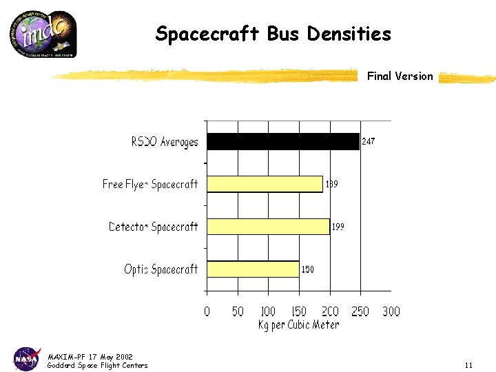 Spacecraft Bus Densities Final Version MAXIM-PF 17 May 2002 Goddard Space Flight Centers 11