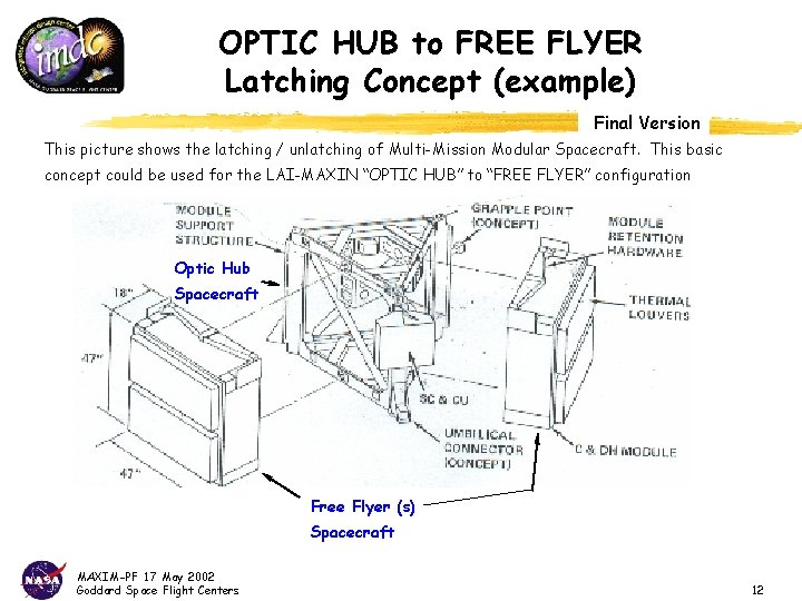 OPTIC HUB to FREE FLYER Latching Concept (example) Final Version This picture shows the