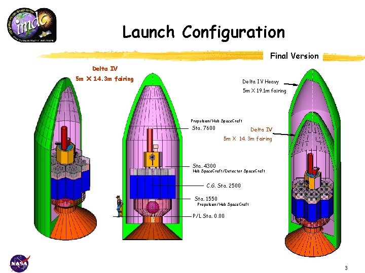 Launch Configuration Final Version Delta IV 5 m X 14. 3 m fairing Delta