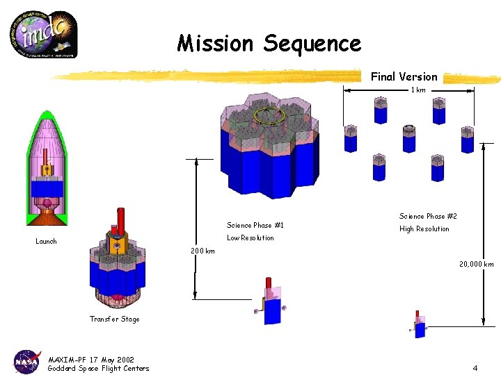 Mission Sequence Final Version 1 km Science Phase #1 Low Resolution Launch Science Phase