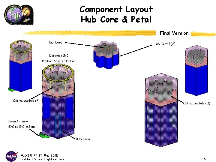 Component Layout Hub Core & Petal Final Version Hub Core Hub Petal (6) Detector