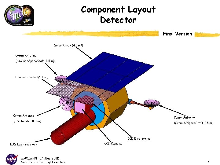 Component Layout Detector Final Version Solar Array (4. 5 m 2) Comm Antenna (Ground/Space.