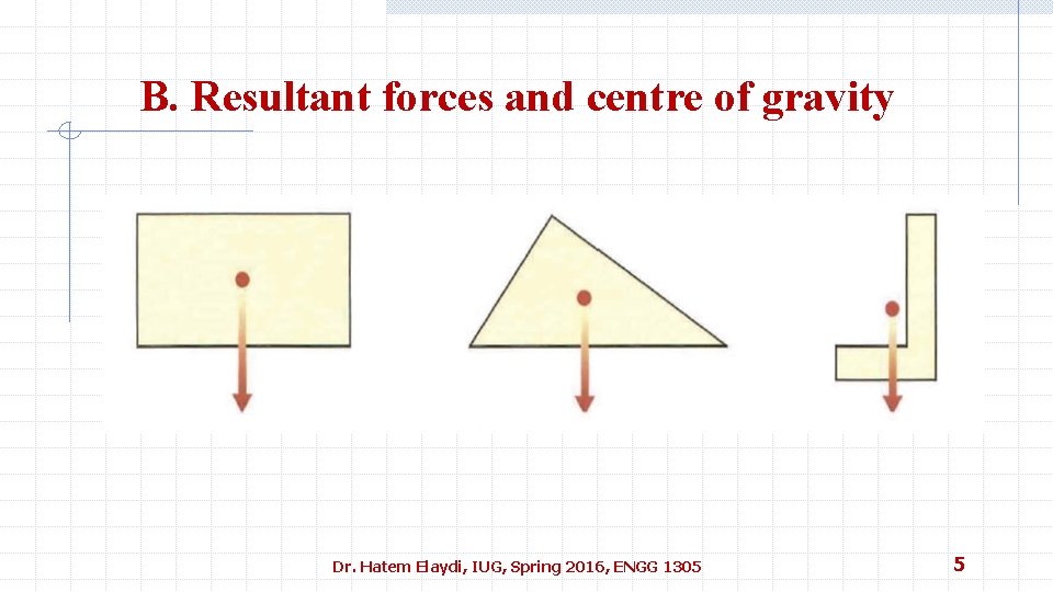 B. Resultant forces and centre of gravity Dr. Hatem Elaydi, IUG, Spring 2016, ENGG