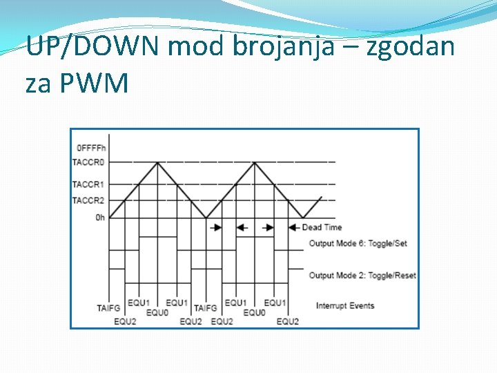 UP/DOWN mod brojanja – zgodan za PWM 