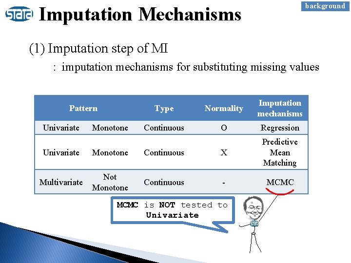 background Imputation Mechanisms (1) Imputation step of MI : imputation mechanisms for substituting missing