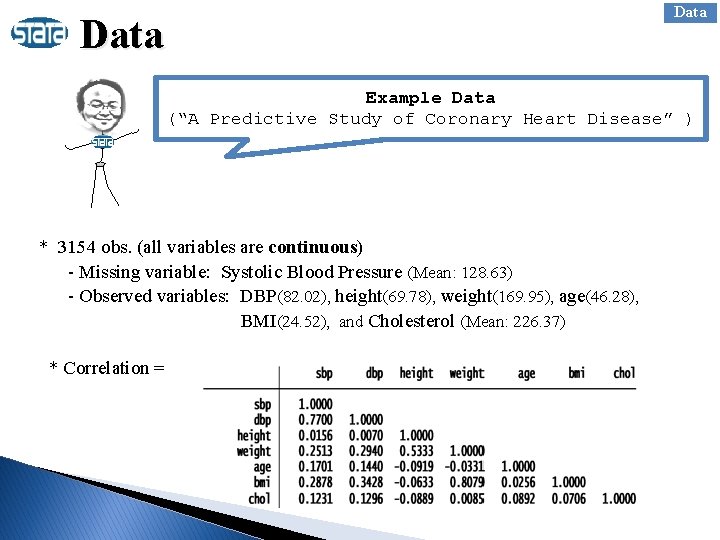 Data Example Data (“A Predictive Study of Coronary Heart Disease” ) * 3154 obs.