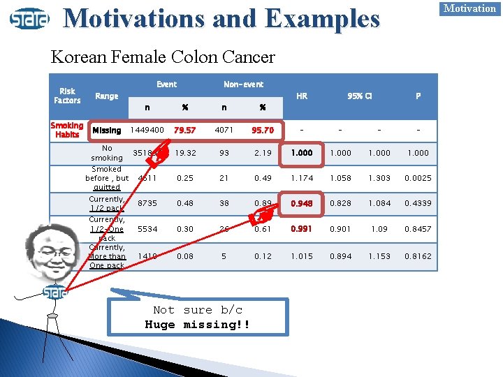 Motivations and Examples Korean Female Colon Cancer Risk Factors Range Smoking Habits Missing Event