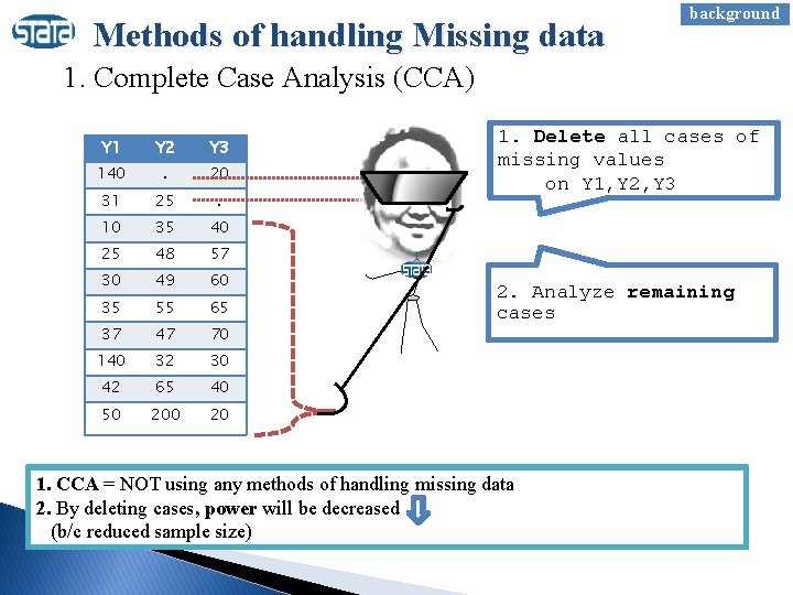 Methods of handling Missing data background 1. Complete Case Analysis (CCA) Y 1 Y