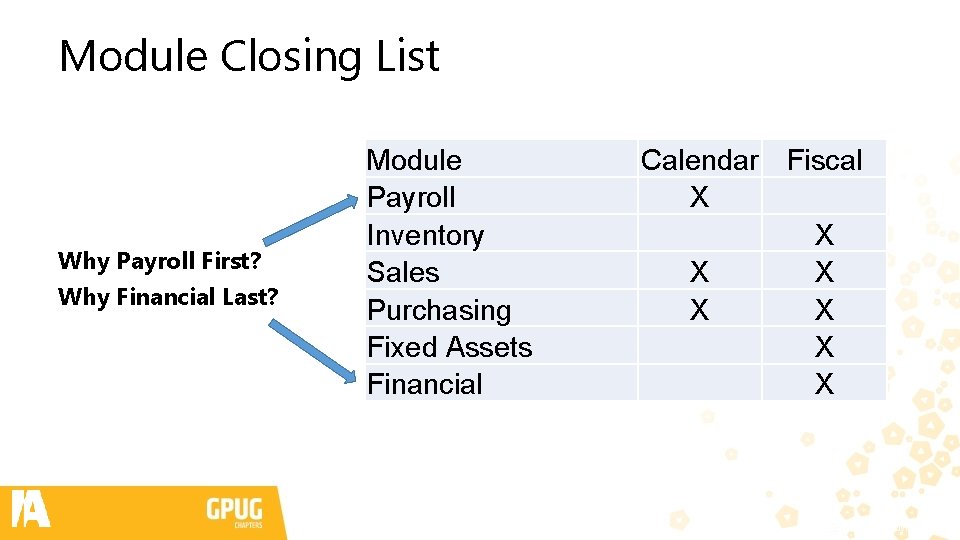 Closing Date Module Year End Overview Kelly HobartDebbie GallionShawn Dorward Three