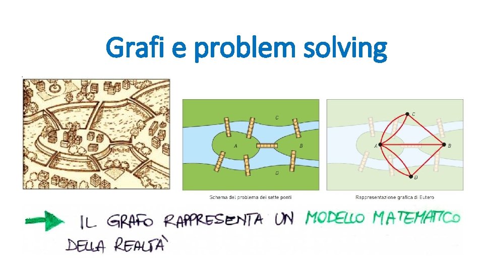Grafi e problem solving 