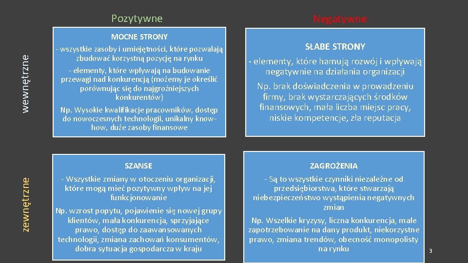 wewnętrzne Pozytywne MOCNE STRONY - wszystkie zasoby i umiejętności, które pozwalają zbudować korzystną pozycję