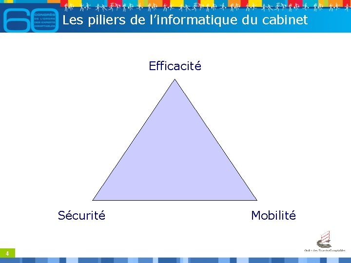 Les piliers de l’informatique du cabinet Efficacité Sécurité 4 Mobilité 