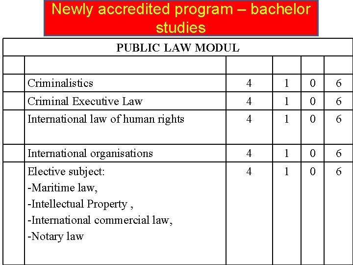 Newly accredited program – bachelor studies PUBLIC LAW MODUL Criminalistics 4 1 0 6