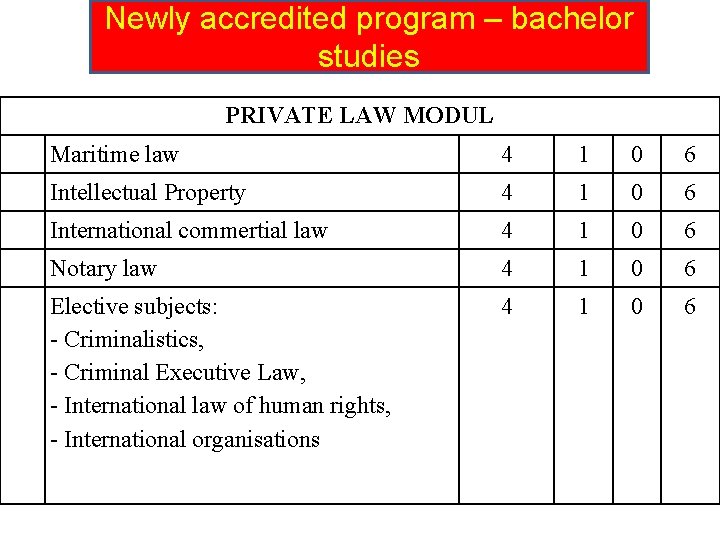 Newly accredited program – bachelor studies PRIVATE LAW MODUL Maritime law 4 1 0