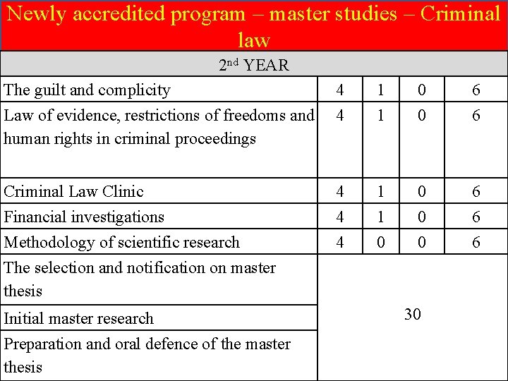 Newly accredited program – master studies – Criminal law 2 nd YEAR The guilt