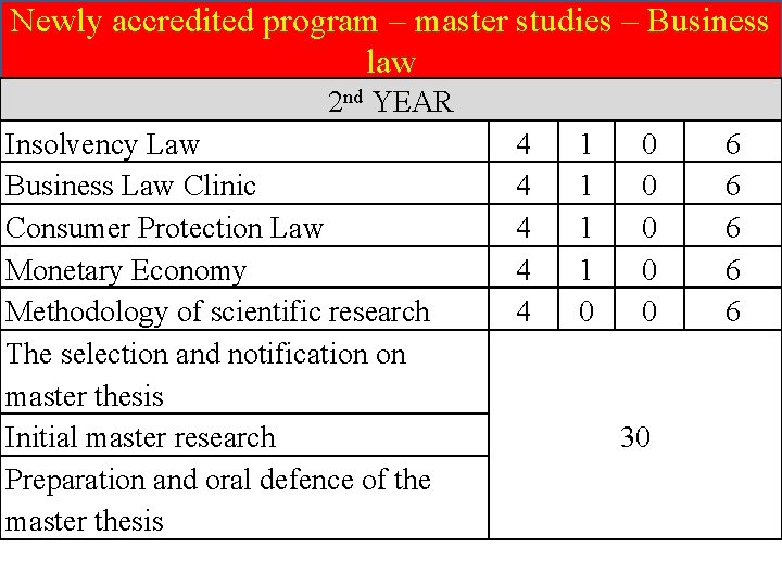 Newly accredited program – master studies – Business law 2 nd YEAR Insolvency Law