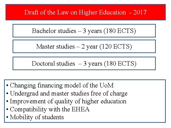 Draft of the Law on Higher Education - 2017 Bachelor studies – 3 years