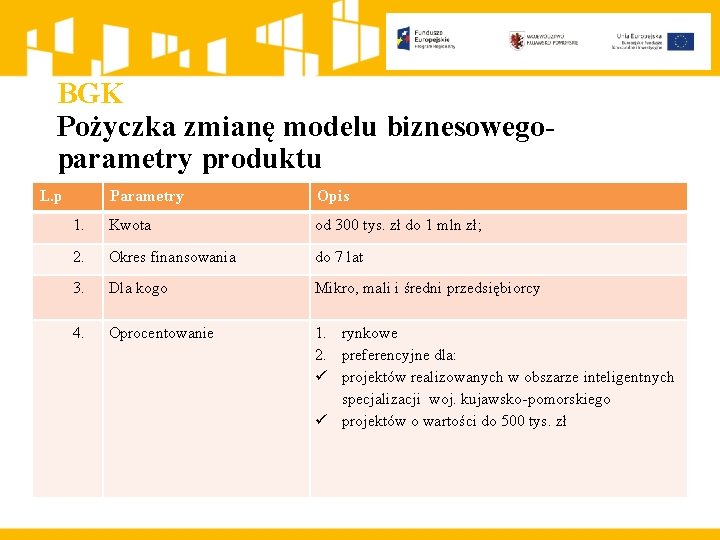 BGK Pożyczka zmianę modelu biznesowegoparametry produktu L. p Parametry Opis 1. Kwota od 300