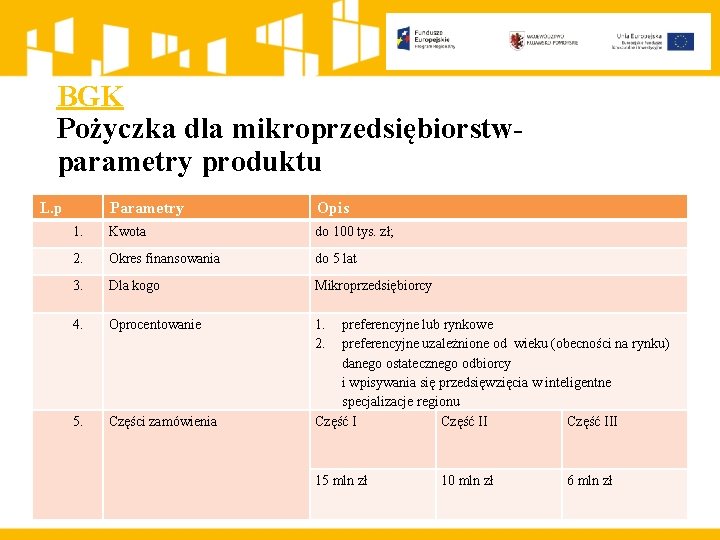 BGK Pożyczka dla mikroprzedsiębiorstwparametry produktu L. p Parametry Opis 1. Kwota do 100 tys.