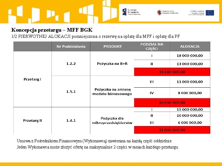 Koncepcja przetargu – MFF BGK 1/2 PIERWOTNEJ ALOKACJI pomniejszona o rezerwę na opłatę dla