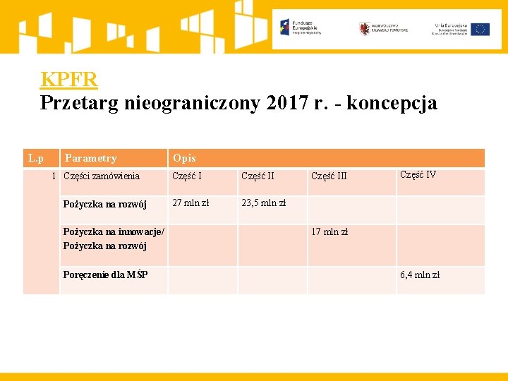 KPFR Przetarg nieograniczony 2017 r. - koncepcja L. p Parametry 1 Części zamówienia Pożyczka